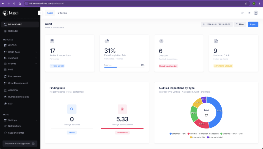 KPIs